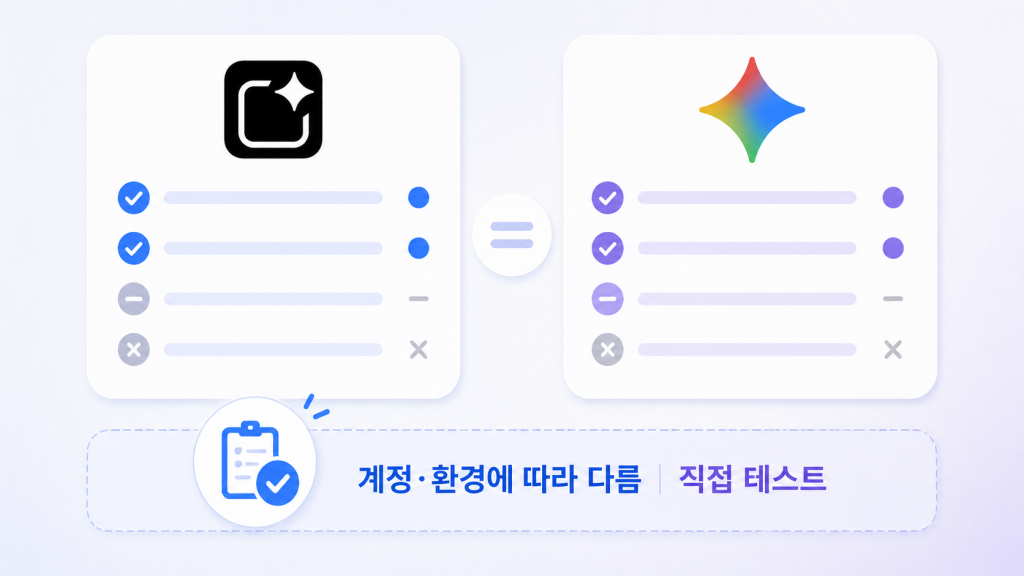 AI Studio와 Gemini 앱 기능표를 비교하고 계정과 환경에 따라 직접 테스트하라는 설명 그림