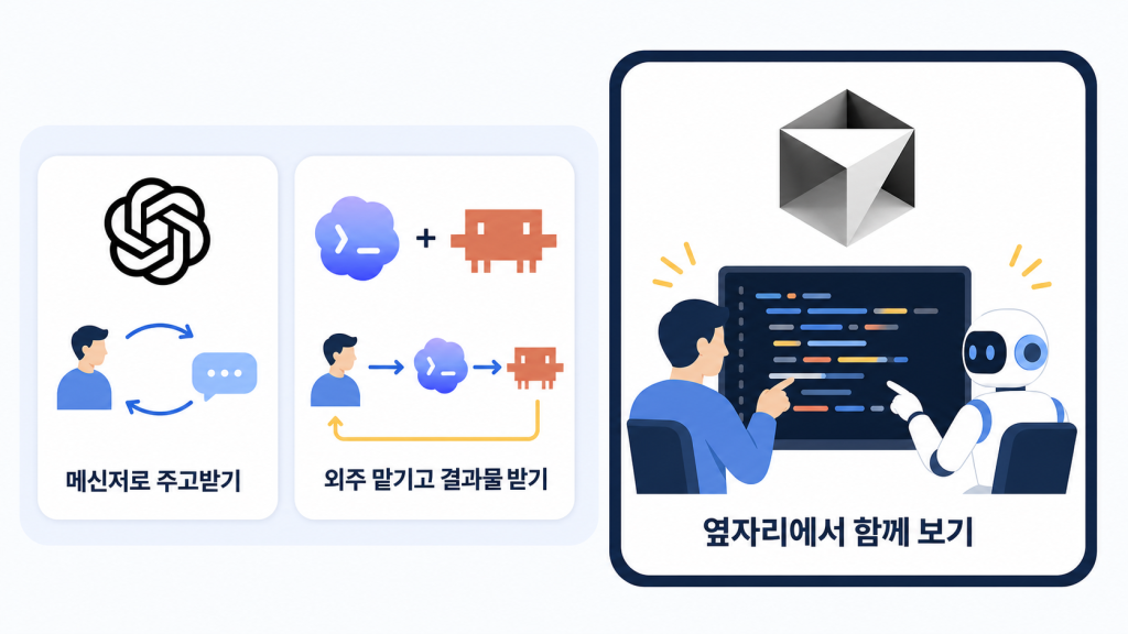 바이브 코딩 커서와 챗봇, AI 에이전트의 세 가지 작동 방식
