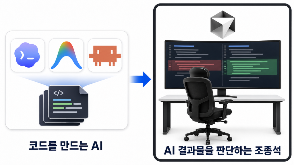 세 AI 도구와 Cursor의 역할 구분