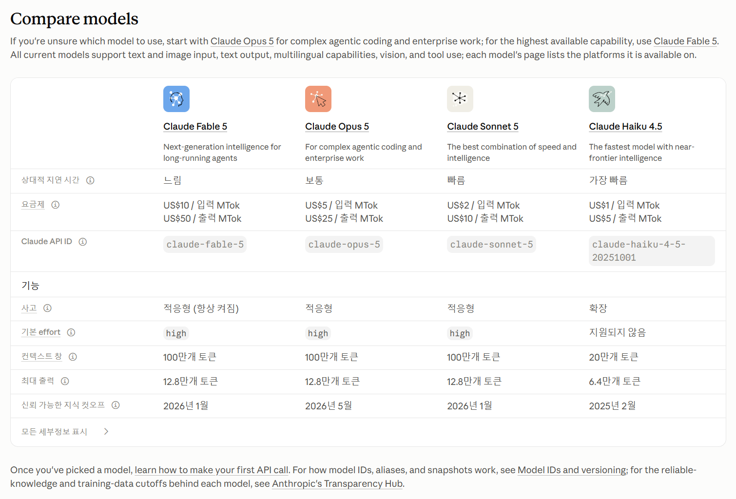 Anthropic 공식 모델 라인업 페이지 캡처