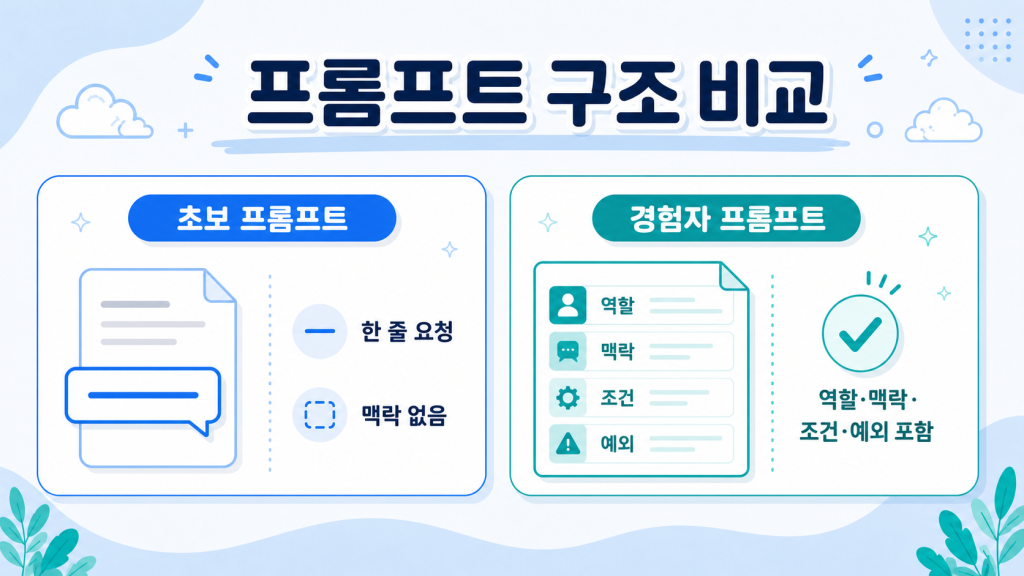 바이브 코딩 셀프 테스트 초보와 경험자의 프롬프트 구조 비교