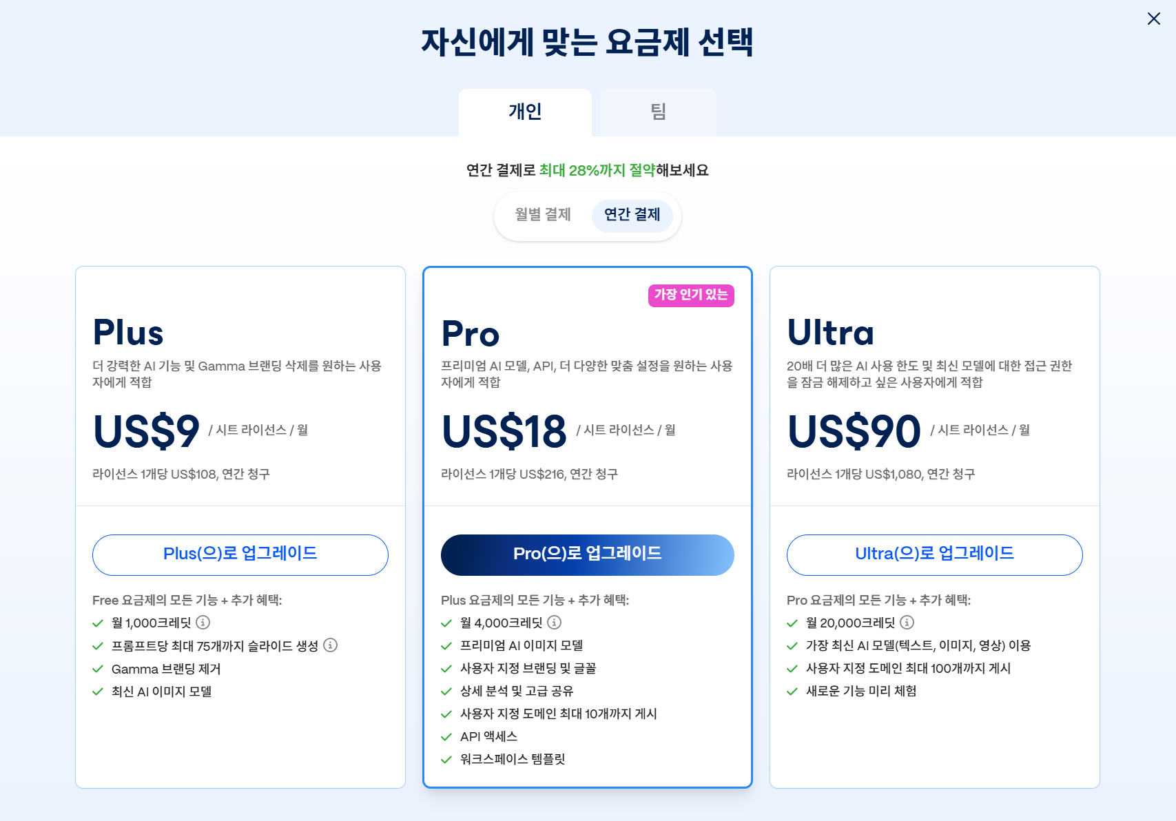 감마 요금제 선택 화면. Plus 월 9달러, Pro 월 18달러, Ultra 월 90달러 세 단계와 각 혜택 목록