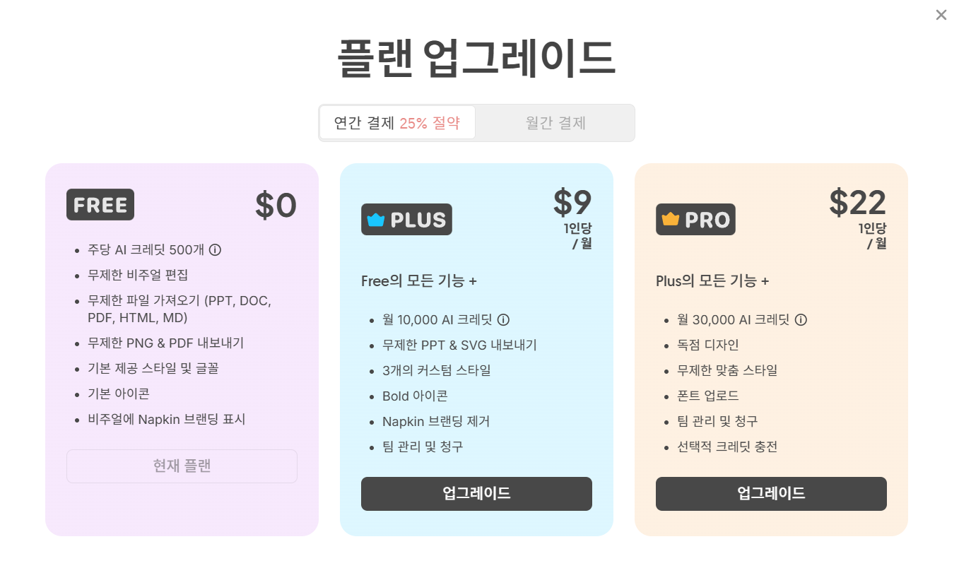 냅킨 AI 플랜 업그레이드 페이지에서 Free $0, Plus $9, Pro $22 세 요금제의 기능 목록이 나란히 표시된 화면