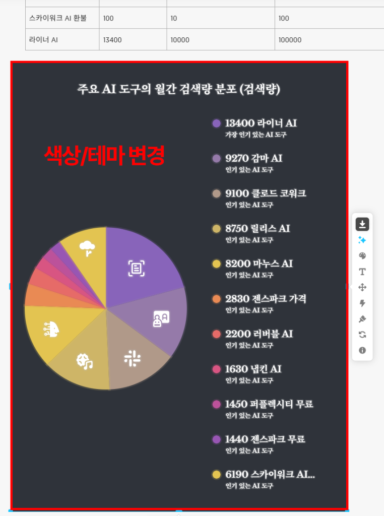 냅킨 AI 편집 도구와 색상 변경