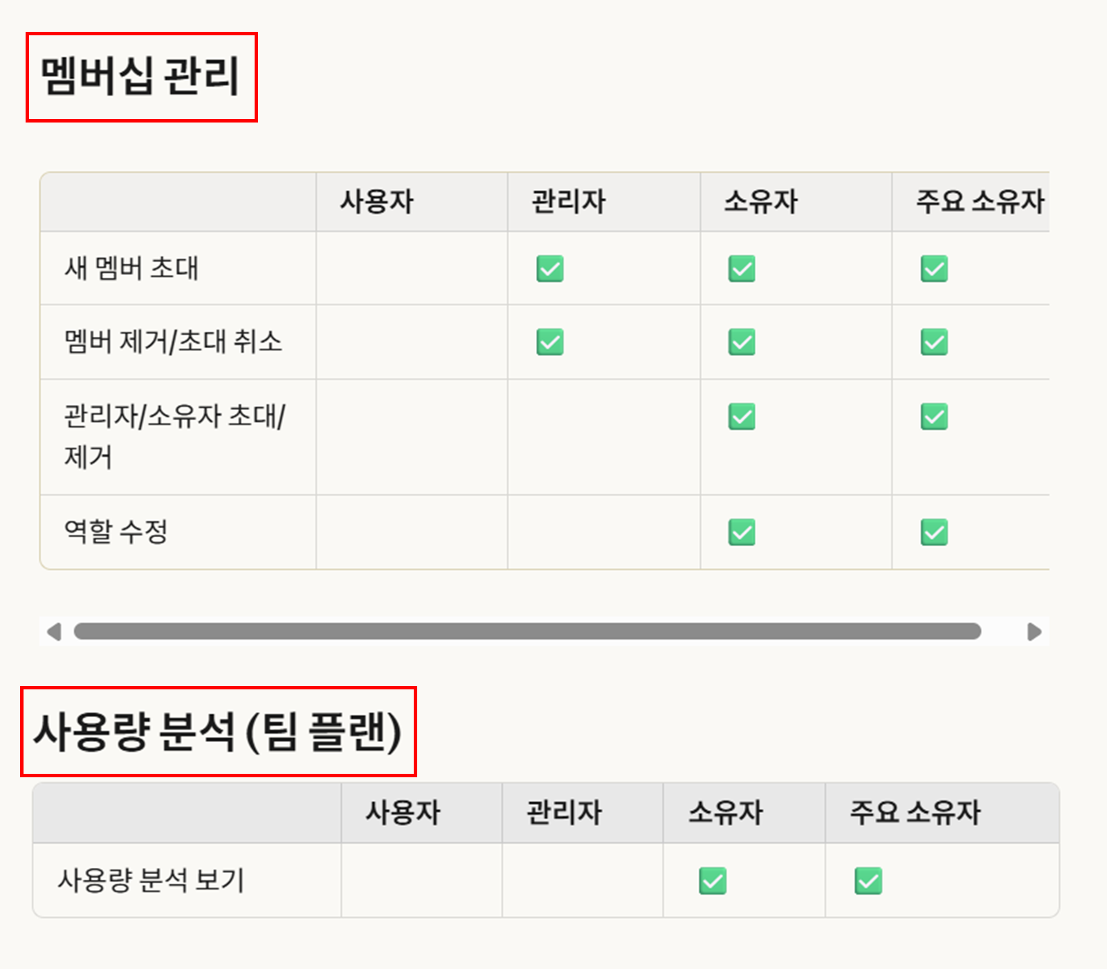 Team 플랜 관리자(Admin) 기능 화면 캡처