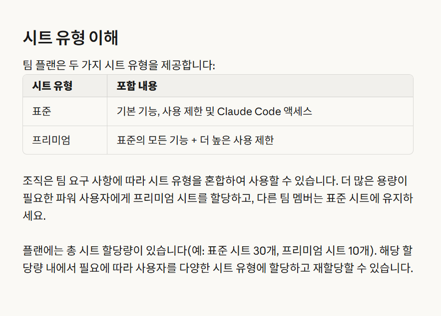 Team 플랜 좌석 유형(Standard/Premium) 설명 캡처