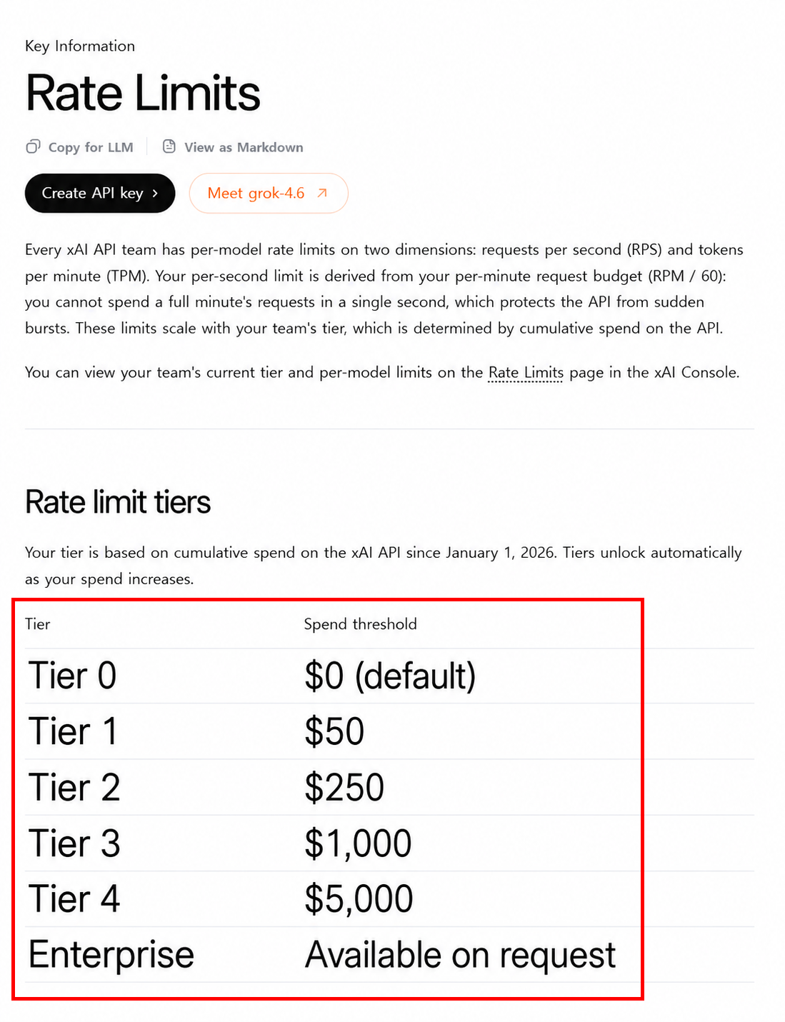 xAI API rate limit 정책 캡처